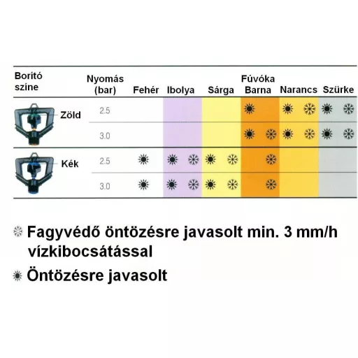 Super XL, 3/8 KM, 341 l/h Narancs fúvóka és zöld rotorfedő
