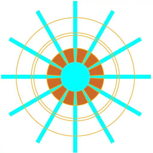 Jet rotor 360°