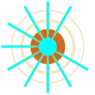 Jet rotor 300°