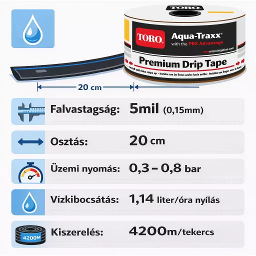 Aqua-Traxx csepegtető szalag 5mil, 20cm-es osztással