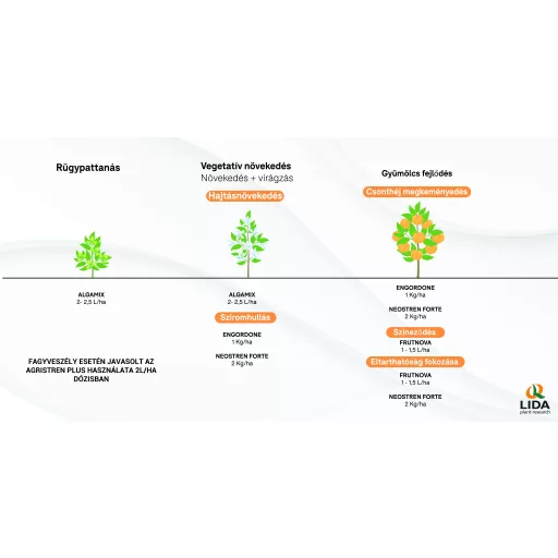 LIDA Rental biostimulátor - 5 liter