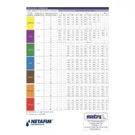 Meganet szórófej 650 l/h narancs