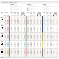 Hunter MP Rotator 1000 360 (2,5m-4,5m)