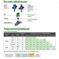 GreenSpin szórófej szürke rotor Zöld fúvóka 105l/ó