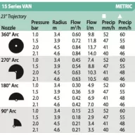 Rain Bird Fúvóka 15VAN 0-360° 3,7-4,6m - FEKETE