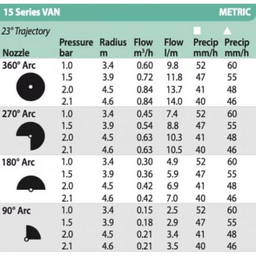 Rain Bird Fúvóka 15VAN 0-360° 3,7-4,6m - FEKETE
