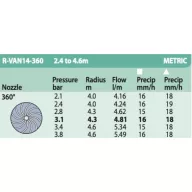 Rain Bird ROTARY R-VAN 14, 360°, 2,4-4,6m