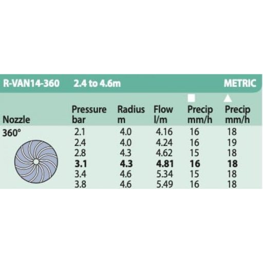 Rain Bird ROTARY R-VAN 14, 360°, 2,4-4,6m