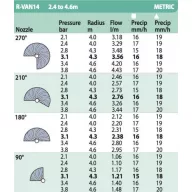 Rain Bird ROTARY R-VAN 14, állítható 45-270°, 2,4-4,6m
