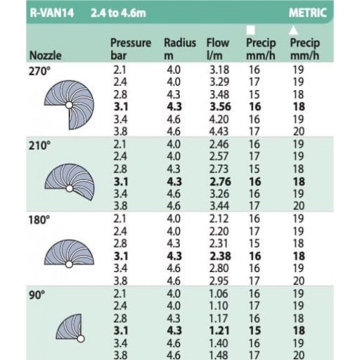 Rain Bird ROTARY R-VAN 14, állítható 45-270°, 2,4-4,6m