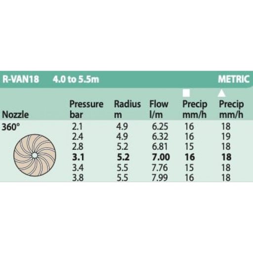 Rain Bird ROTARY R-VAN 18, 360°, 4,0-5,5m