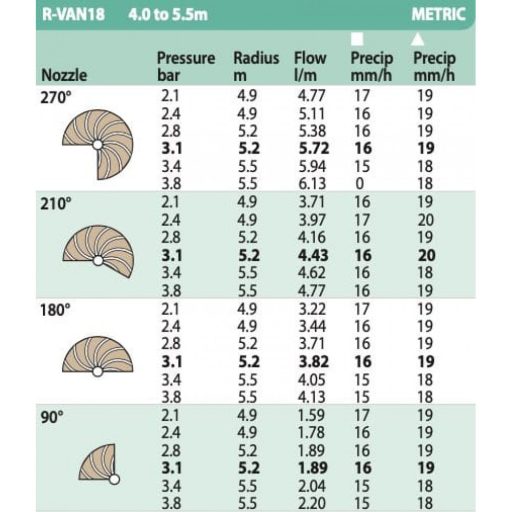 Rain Bird ROTARY R-VAN 18, állítható 45-270°, 4,0-5,5m