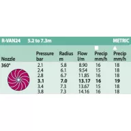 Rain Bird ROTARY R-VAN 24, 360°, 5,2-7,3m