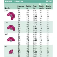 Rain Bird ROTARY R-VAN 24, állítható 45-270°, 5,2-7,3m
