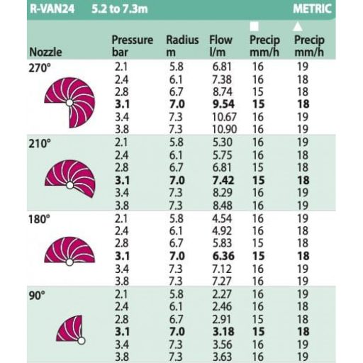 Rain Bird ROTARY R-VAN 24, állítható 45-270°, 5,2-7,3m