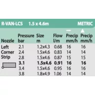 Rain Bird ROTARY R-VAN LCS, 1,5x4,6m