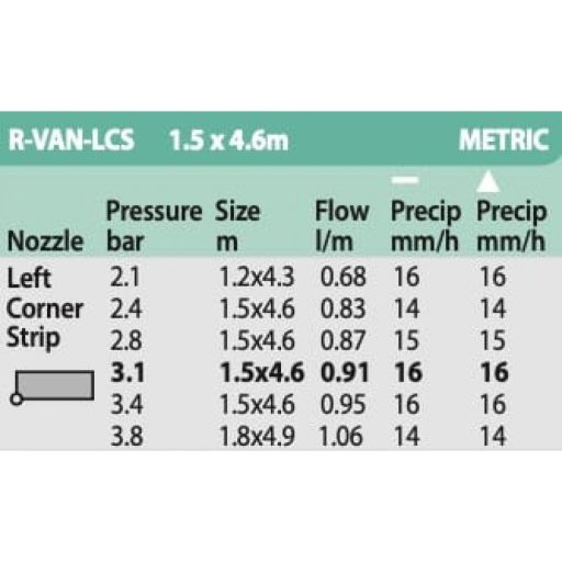 Rain Bird ROTARY R-VAN LCS, 1,5x4,6m