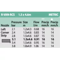 Rain Bird ROTARY R-VAN RCS, 1,5x4,6m 