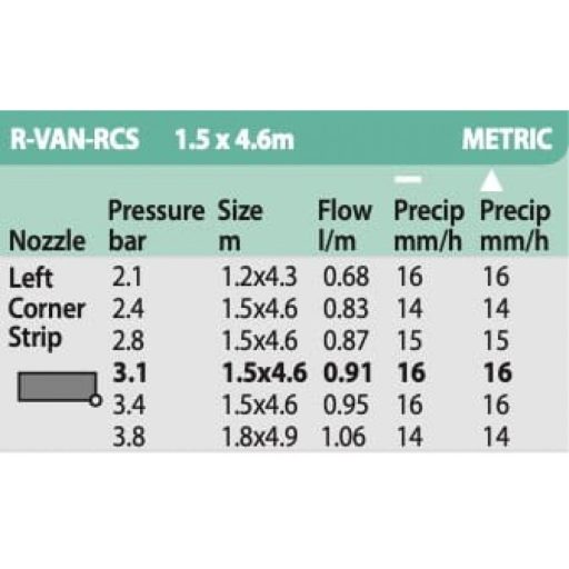 Rain Bird ROTARY R-VAN RCS, 1,5x4,6m 