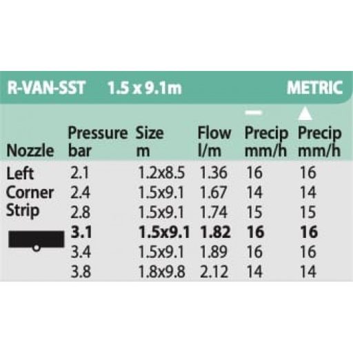 Rain Bird ROTARY R-VAN SST 1,5x9,1m
